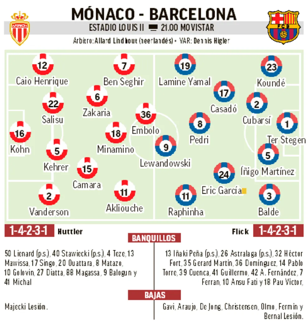 Hansi Flick’s Squad Faces Their Champions League Challenge